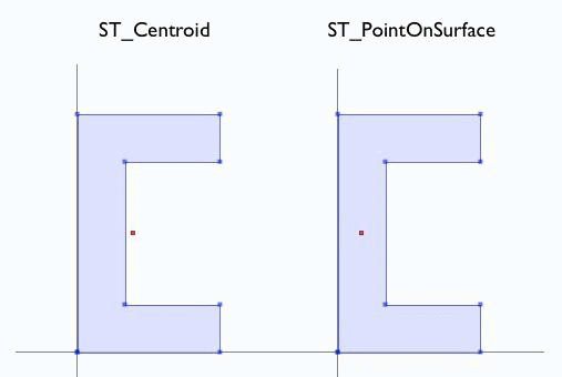 ../../_images/st_centroid.png